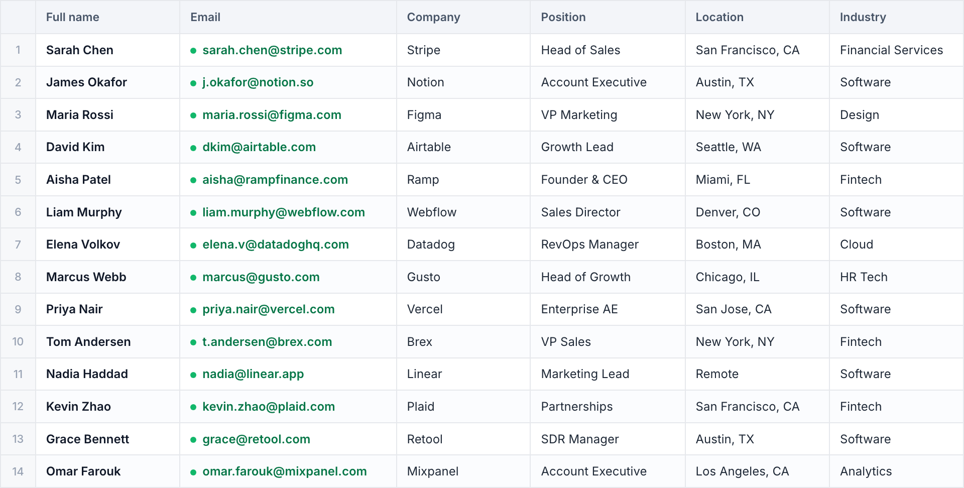 Verified email list export